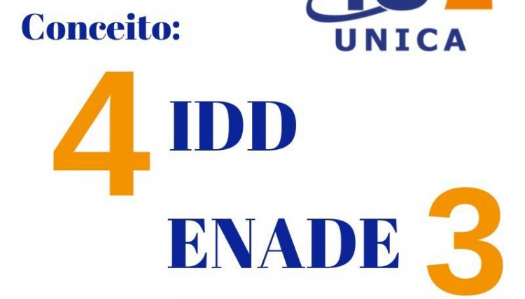 Faculdade Unica recebe nota 4 em índice que vai de 0 a 5