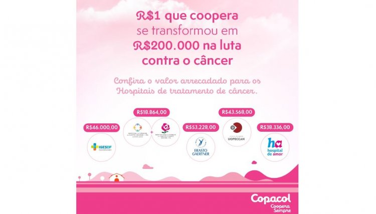 Copacol realiza a doação de R$ 200 mil para hospitais de combate e prevenção ao câncer