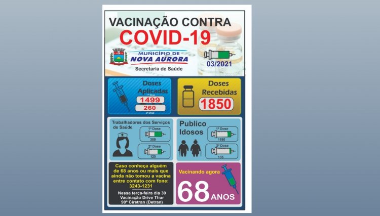 Nova Aurora começa vacinar pessoas de 68 anos 