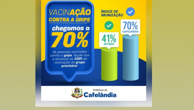 Cafelândia atinge 70,9% do público alvo em campanha da vacinação contra Influenza