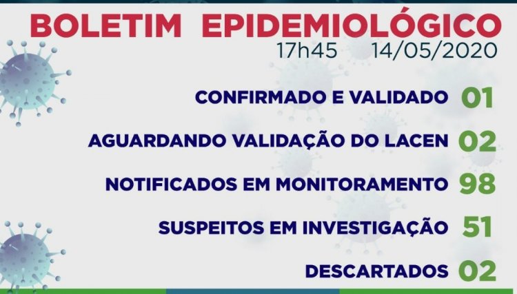 Cafelândia  confirma um caso de coronavírus 